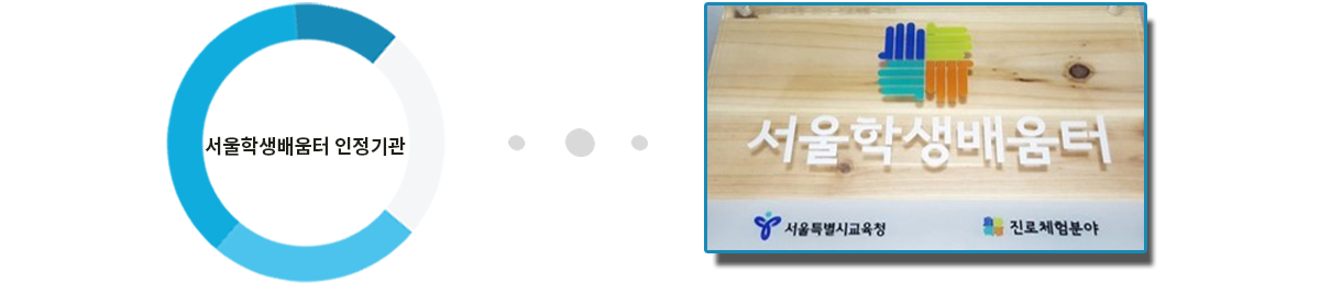 활동_서울학생배움터_인정기관